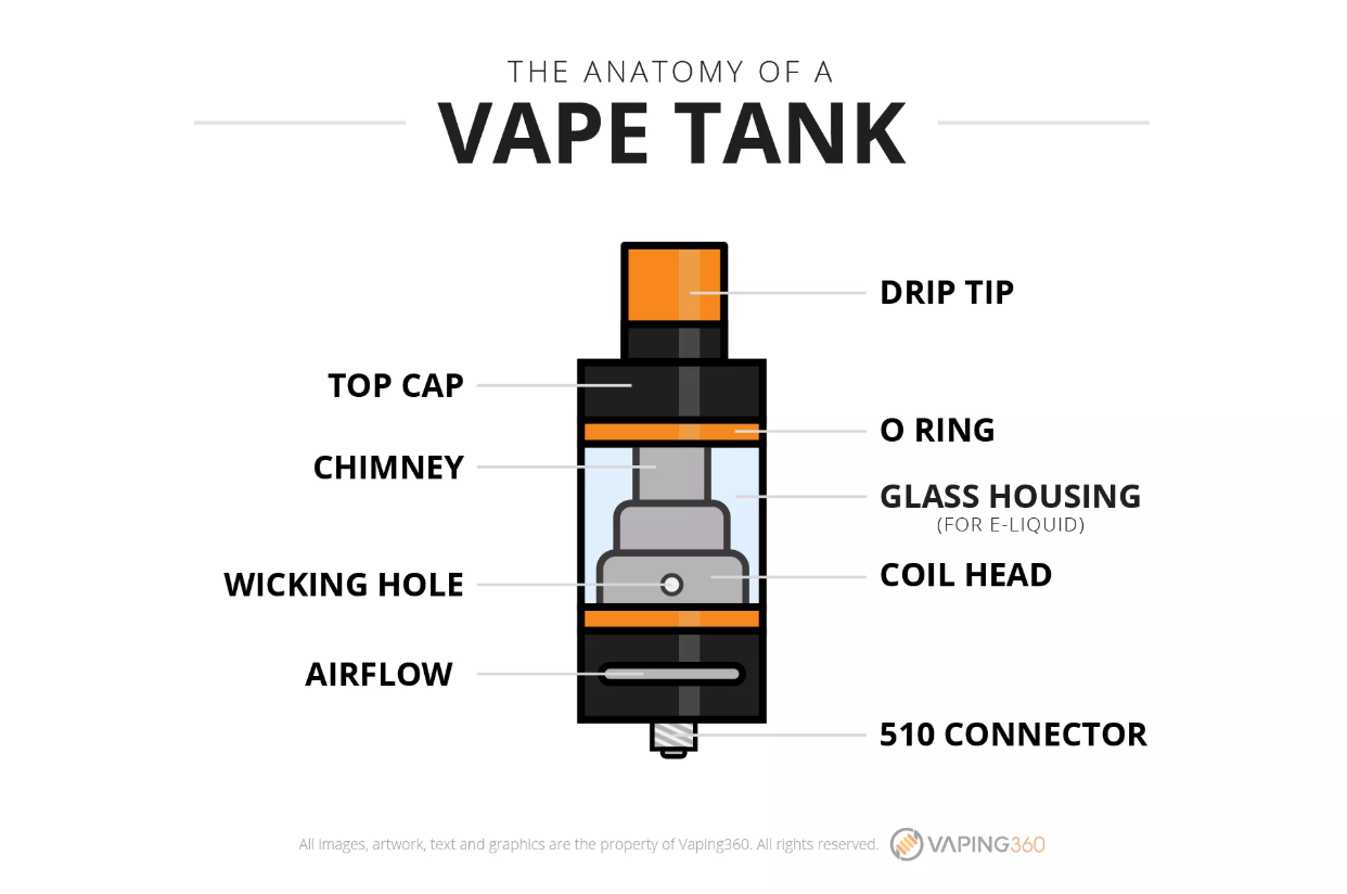 Anatomy of a Vape Tank