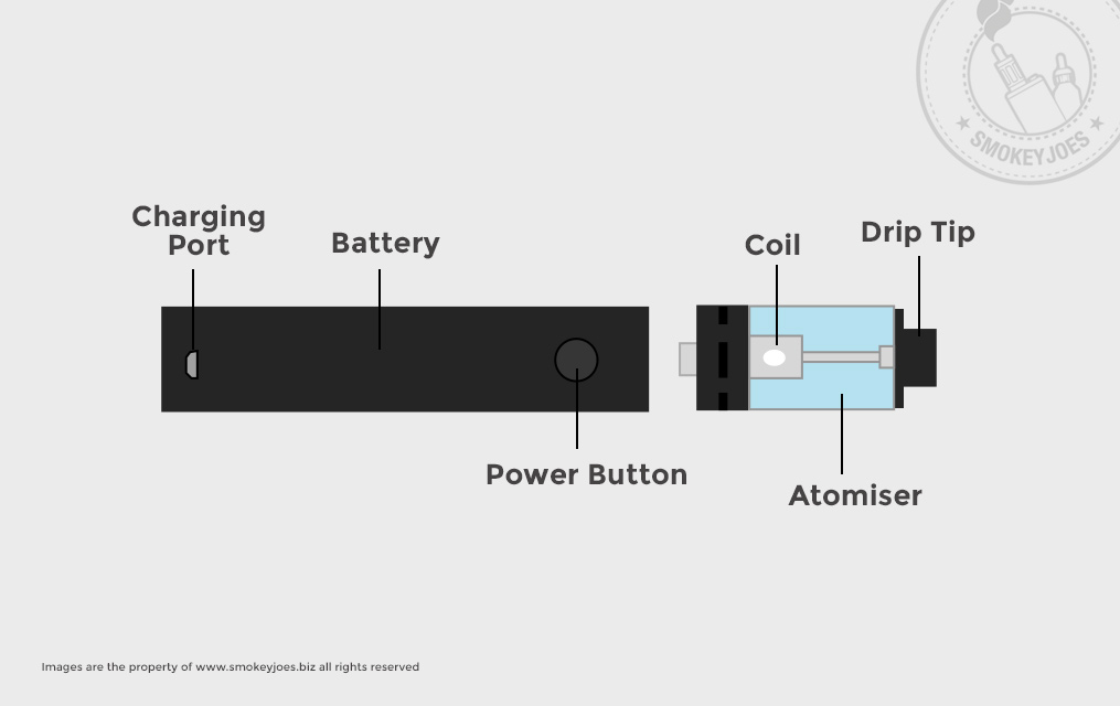 Anatomy of an vape pen - SmokeyJoe Vaping Bible Blog images 