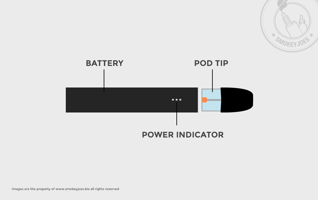 Anatomy of an pod vape - SmokeyJoe Vaping Bible Blog images 