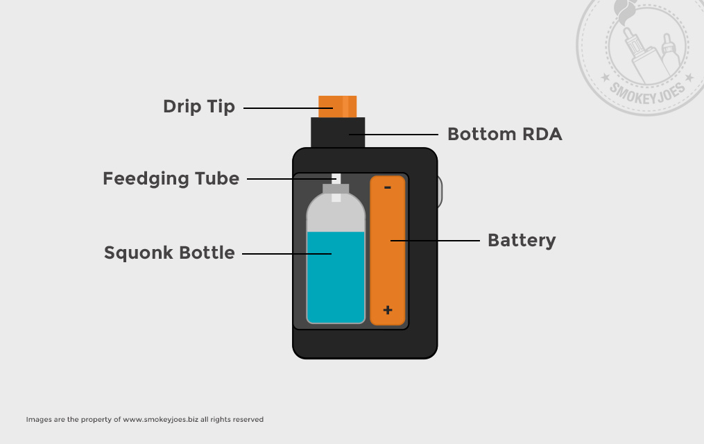 Anatomy of an RDA device - SmokeyJoe Vaping Bible Blog images 