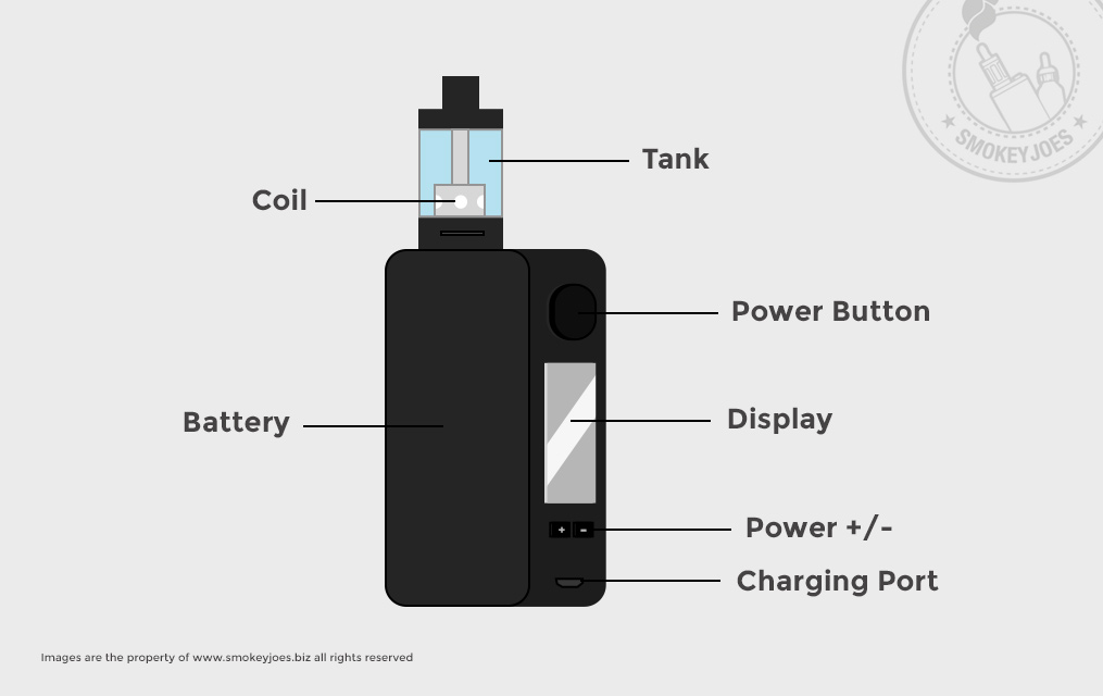 Anatomy of an box mod - SmokeyJoe Vaping Bible Blog images 