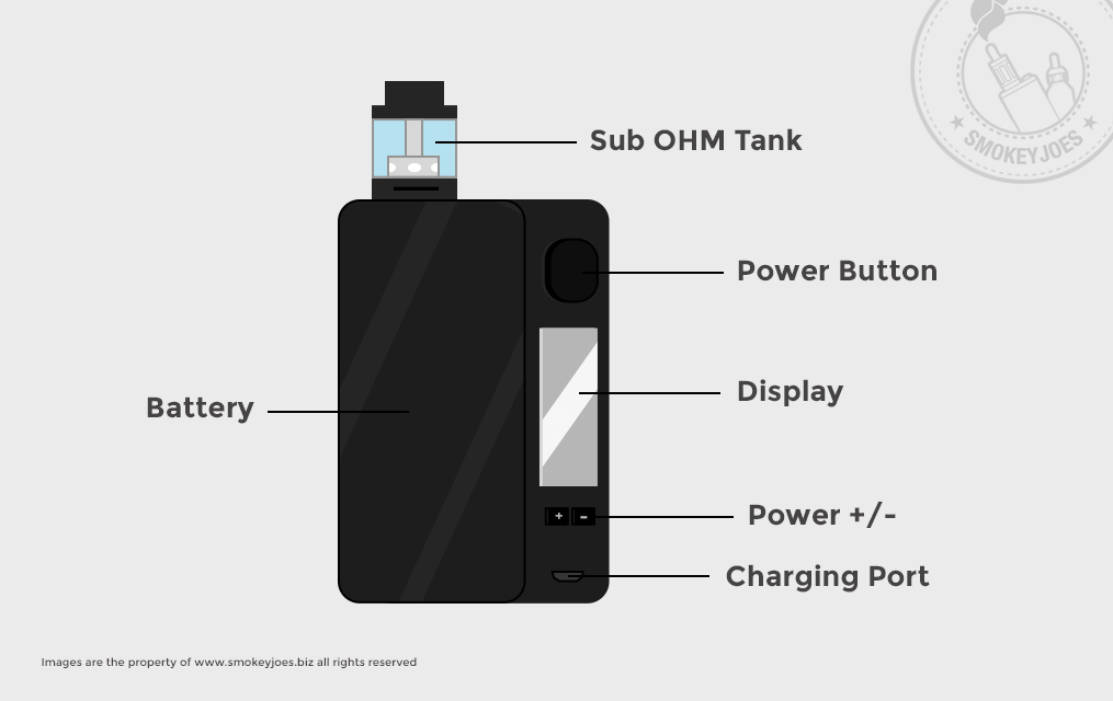 Anatomy of an sub-ohm device - SmokeyJoe Vaping Bible Blog images 